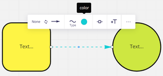 Beispielszene von webwhiteboard.com: Links ein gelbes Quadrat mit Text, rechts ein grüner Kreis mit Text. Die Formen wurden mit einem Pfeil verbunden, dieser ist hellblau und gestrichelt. Wenn der Pfeil ausgewählt wird, können diese Eigenschaften verändert werden.