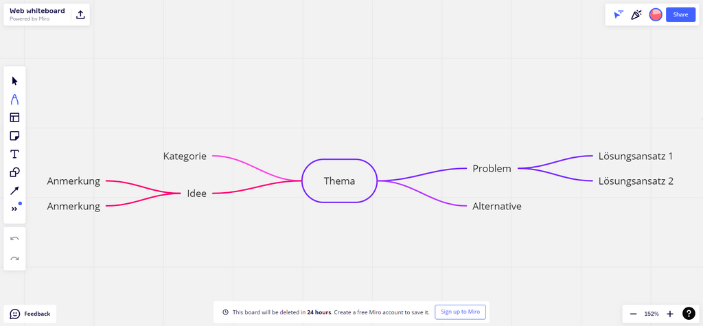 Beispielszene von webwhiteboard.com. Auf dem Board ist eine Mindmap zu sehen. Links ist eine Menüleiste mit verschiedenen Werkzeugen.